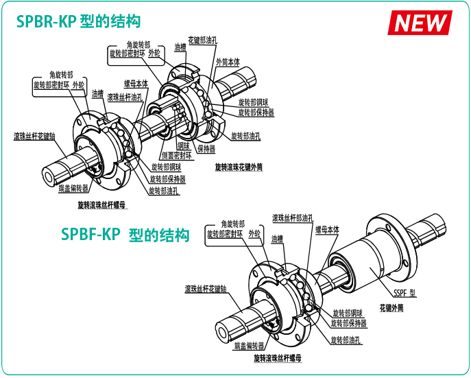 SPBR-KP型/SPBF-KP型的结构