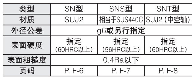 SN型/SNS型/SNT型（NB光轴）