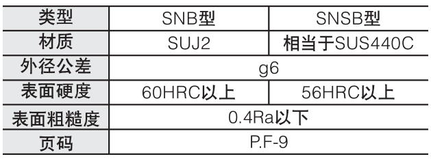 SNB型/SNSB型/（母线螺纹孔轴）